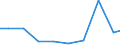 Unit of measure: Tonne / Hazard class: Hazardous and non-hazardous - Total / Statistical classification of economic activities in the European Community (NACE Rev. 2): Agriculture, forestry and fishing / Waste categories: Total waste / Geopolitical entity (reporting): Luxembourg