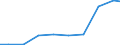 Unit of measure: Tonne / Hazard class: Hazardous and non-hazardous - Total / Statistical classification of economic activities in the European Community (NACE Rev. 2): Agriculture, forestry and fishing / Waste categories: Total waste / Geopolitical entity (reporting): Malta