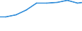 Unit of measure: Tonne / Hazard class: Hazardous and non-hazardous - Total / Statistical classification of economic activities in the European Community (NACE Rev. 2): Agriculture, forestry and fishing / Waste categories: Total waste / Geopolitical entity (reporting): Netherlands