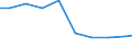 Unit of measure: Tonne / Hazard class: Hazardous and non-hazardous - Total / Statistical classification of economic activities in the European Community (NACE Rev. 2): Agriculture, forestry and fishing / Waste categories: Total waste / Geopolitical entity (reporting): Austria