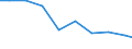 Unit of measure: Tonne / Hazard class: Hazardous and non-hazardous - Total / Statistical classification of economic activities in the European Community (NACE Rev. 2): Agriculture, forestry and fishing / Waste categories: Total waste / Geopolitical entity (reporting): Poland