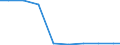 Unit of measure: Tonne / Hazard class: Hazardous and non-hazardous - Total / Statistical classification of economic activities in the European Community (NACE Rev. 2): Agriculture, forestry and fishing / Waste categories: Total waste / Geopolitical entity (reporting): Romania
