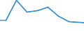 Unit of measure: Tonne / Hazard class: Hazardous and non-hazardous - Total / Statistical classification of economic activities in the European Community (NACE Rev. 2): Agriculture, forestry and fishing / Waste categories: Total waste / Geopolitical entity (reporting): Slovenia