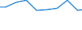 Unit of measure: Tonne / Hazard class: Hazardous and non-hazardous - Total / Statistical classification of economic activities in the European Community (NACE Rev. 2): Agriculture, forestry and fishing / Waste categories: Total waste / Geopolitical entity (reporting): Slovakia