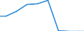 Unit of measure: Tonne / Hazard class: Hazardous and non-hazardous - Total / Statistical classification of economic activities in the European Community (NACE Rev. 2): Agriculture, forestry and fishing / Waste categories: Total waste / Geopolitical entity (reporting): Finland
