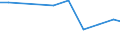 Unit of measure: Tonne / Hazard class: Hazardous and non-hazardous - Total / Statistical classification of economic activities in the European Community (NACE Rev. 2): Agriculture, forestry and fishing / Waste categories: Total waste / Geopolitical entity (reporting): Iceland