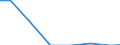 Unit of measure: Tonne / Hazard class: Hazardous and non-hazardous - Total / Statistical classification of economic activities in the European Community (NACE Rev. 2): Agriculture, forestry and fishing / Waste categories: Total waste / Geopolitical entity (reporting): Liechtenstein