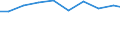 Unit of measure: Tonne / Hazard class: Hazardous and non-hazardous - Total / Statistical classification of economic activities in the European Community (NACE Rev. 2): Agriculture, forestry and fishing / Waste categories: Total waste / Geopolitical entity (reporting): Norway