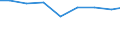 Unit of measure: Tonne / Hazard class: Hazardous and non-hazardous - Total / Statistical classification of economic activities in the European Community (NACE Rev. 2): Agriculture, forestry and fishing / Waste categories: Total waste / Geopolitical entity (reporting): United Kingdom