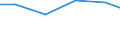 Unit of measure: Tonne / Hazard class: Hazardous and non-hazardous - Total / Statistical classification of economic activities in the European Community (NACE Rev. 2): Agriculture, forestry and fishing / Waste categories: Total waste / Geopolitical entity (reporting): Montenegro