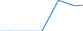 Unit of measure: Tonne / Hazard class: Hazardous and non-hazardous - Total / Statistical classification of economic activities in the European Community (NACE Rev. 2): Agriculture, forestry and fishing / Waste categories: Total waste / Geopolitical entity (reporting): Serbia