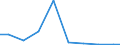 Unit of measure: Tonne / Hazard class: Hazardous and non-hazardous - Total / Statistical classification of economic activities in the European Community (NACE Rev. 2): Mining and quarrying / Waste categories: Total waste / Geopolitical entity (reporting): Belgium