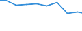 Unit of measure: Tonne / Hazard class: Hazardous and non-hazardous - Total / Statistical classification of economic activities in the European Community (NACE Rev. 2): Mining and quarrying / Waste categories: Total waste / Geopolitical entity (reporting): Bulgaria