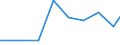 Unit of measure: Tonne / Hazard class: Hazardous and non-hazardous - Total / Statistical classification of economic activities in the European Community (NACE Rev. 2): Mining and quarrying / Waste categories: Total waste / Geopolitical entity (reporting): Denmark
