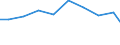 Unit of measure: Tonne / Hazard class: Hazardous and non-hazardous - Total / Statistical classification of economic activities in the European Community (NACE Rev. 2): Mining and quarrying / Waste categories: Total waste / Geopolitical entity (reporting): Estonia