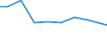 Unit of measure: Tonne / Hazard class: Hazardous and non-hazardous - Total / Statistical classification of economic activities in the European Community (NACE Rev. 2): Mining and quarrying / Waste categories: Total waste / Geopolitical entity (reporting): Ireland
