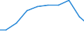 Unit of measure: Tonne / Hazard class: Hazardous and non-hazardous - Total / Statistical classification of economic activities in the European Community (NACE Rev. 2): Mining and quarrying / Waste categories: Total waste / Geopolitical entity (reporting): Greece