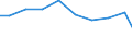 Unit of measure: Tonne / Hazard class: Hazardous and non-hazardous - Total / Statistical classification of economic activities in the European Community (NACE Rev. 2): Mining and quarrying / Waste categories: Total waste / Geopolitical entity (reporting): Spain