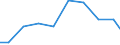 Unit of measure: Tonne / Hazard class: Hazardous and non-hazardous - Total / Statistical classification of economic activities in the European Community (NACE Rev. 2): Mining and quarrying / Waste categories: Total waste / Geopolitical entity (reporting): France