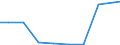 Unit of measure: Tonne / Hazard class: Hazardous and non-hazardous - Total / Statistical classification of economic activities in the European Community (NACE Rev. 2): Mining and quarrying / Waste categories: Total waste / Geopolitical entity (reporting): Croatia