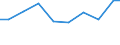 Unit of measure: Tonne / Hazard class: Hazardous and non-hazardous - Total / Statistical classification of economic activities in the European Community (NACE Rev. 2): Mining and quarrying / Waste categories: Total waste / Geopolitical entity (reporting): Italy