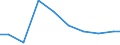 Unit of measure: Tonne / Hazard class: Hazardous and non-hazardous - Total / Statistical classification of economic activities in the European Community (NACE Rev. 2): Mining and quarrying / Waste categories: Total waste / Geopolitical entity (reporting): Cyprus