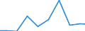 Unit of measure: Tonne / Hazard class: Hazardous and non-hazardous - Total / Statistical classification of economic activities in the European Community (NACE Rev. 2): Mining and quarrying / Waste categories: Total waste / Geopolitical entity (reporting): Latvia