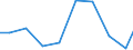 Unit of measure: Tonne / Hazard class: Hazardous and non-hazardous - Total / Statistical classification of economic activities in the European Community (NACE Rev. 2): Mining and quarrying / Waste categories: Total waste / Geopolitical entity (reporting): Luxembourg