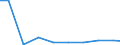 Unit of measure: Tonne / Hazard class: Hazardous and non-hazardous - Total / Statistical classification of economic activities in the European Community (NACE Rev. 2): Mining and quarrying / Waste categories: Total waste / Geopolitical entity (reporting): Hungary