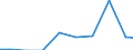 Unit of measure: Tonne / Hazard class: Hazardous and non-hazardous - Total / Statistical classification of economic activities in the European Community (NACE Rev. 2): Mining and quarrying / Waste categories: Total waste / Geopolitical entity (reporting): Malta