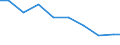 Unit of measure: Tonne / Hazard class: Hazardous and non-hazardous - Total / Statistical classification of economic activities in the European Community (NACE Rev. 2): Mining and quarrying / Waste categories: Total waste / Geopolitical entity (reporting): Netherlands