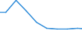 Unit of measure: Tonne / Hazard class: Hazardous and non-hazardous - Total / Statistical classification of economic activities in the European Community (NACE Rev. 2): Mining and quarrying / Waste categories: Total waste / Geopolitical entity (reporting): Austria