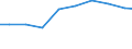 Unit of measure: Tonne / Hazard class: Hazardous and non-hazardous - Total / Statistical classification of economic activities in the European Community (NACE Rev. 2): Mining and quarrying / Waste categories: Total waste / Geopolitical entity (reporting): Poland