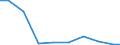Unit of measure: Tonne / Hazard class: Hazardous and non-hazardous - Total / Statistical classification of economic activities in the European Community (NACE Rev. 2): Mining and quarrying / Waste categories: Total waste / Geopolitical entity (reporting): Portugal