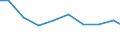 Unit of measure: Tonne / Hazard class: Hazardous and non-hazardous - Total / Statistical classification of economic activities in the European Community (NACE Rev. 2): Mining and quarrying / Waste categories: Total waste / Geopolitical entity (reporting): Romania