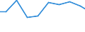 Unit of measure: Tonne / Hazard class: Hazardous and non-hazardous - Total / Statistical classification of economic activities in the European Community (NACE Rev. 2): Mining and quarrying / Waste categories: Total waste / Geopolitical entity (reporting): Slovakia