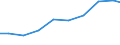 Unit of measure: Tonne / Hazard class: Hazardous and non-hazardous - Total / Statistical classification of economic activities in the European Community (NACE Rev. 2): Mining and quarrying / Waste categories: Total waste / Geopolitical entity (reporting): Finland