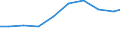 Unit of measure: Tonne / Hazard class: Hazardous and non-hazardous - Total / Statistical classification of economic activities in the European Community (NACE Rev. 2): Mining and quarrying / Waste categories: Total waste / Geopolitical entity (reporting): Sweden