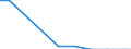 Unit of measure: Tonne / Hazard class: Hazardous and non-hazardous - Total / Statistical classification of economic activities in the European Community (NACE Rev. 2): Mining and quarrying / Waste categories: Total waste / Geopolitical entity (reporting): Iceland