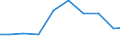 Unit of measure: Tonne / Hazard class: Hazardous and non-hazardous - Total / Statistical classification of economic activities in the European Community (NACE Rev. 2): Mining and quarrying / Waste categories: Total waste / Geopolitical entity (reporting): Norway