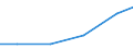 Unit of measure: Tonne / Hazard class: Hazardous and non-hazardous - Total / Statistical classification of economic activities in the European Community (NACE Rev. 2): Mining and quarrying / Waste categories: Total waste / Geopolitical entity (reporting): Bosnia and Herzegovina