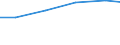 Unit of measure: Tonne / Hazard class: Hazardous and non-hazardous - Total / Statistical classification of economic activities in the European Community (NACE Rev. 2): Mining and quarrying / Waste categories: Total waste / Geopolitical entity (reporting): Montenegro