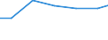 Unit of measure: Tonne / Hazard class: Hazardous and non-hazardous - Total / Statistical classification of economic activities in the European Community (NACE Rev. 2): Mining and quarrying / Waste categories: Total waste / Geopolitical entity (reporting): Serbia