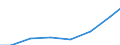 Unit of measure: Tonne / Hazard class: Hazardous and non-hazardous - Total / Statistical classification of economic activities in the European Community (NACE Rev. 2): Mining and quarrying / Waste categories: Total waste / Geopolitical entity (reporting): Türkiye