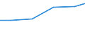 Unit of measure: Tonne / Hazard class: Hazardous and non-hazardous - Total / Statistical classification of economic activities in the European Community (NACE Rev. 2): Mining and quarrying / Waste categories: Total waste / Geopolitical entity (reporting): Kosovo*