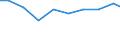 Unit of measure: Tonne / Hazard class: Hazardous and non-hazardous - Total / Statistical classification of economic activities in the European Community (NACE Rev. 2): Manufacturing / Waste categories: Total waste / Geopolitical entity (reporting): Belgium