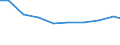 Unit of measure: Tonne / Hazard class: Hazardous and non-hazardous - Total / Statistical classification of economic activities in the European Community (NACE Rev. 2): Manufacturing / Waste categories: Total waste / Geopolitical entity (reporting): Czechia