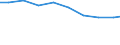 Unit of measure: Tonne / Hazard class: Hazardous and non-hazardous - Total / Statistical classification of economic activities in the European Community (NACE Rev. 2): Manufacturing / Waste categories: Total waste / Geopolitical entity (reporting): Denmark