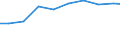 Unit of measure: Tonne / Hazard class: Hazardous and non-hazardous - Total / Statistical classification of economic activities in the European Community (NACE Rev. 2): Manufacturing / Waste categories: Total waste / Geopolitical entity (reporting): Germany