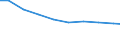 Unit of measure: Tonne / Hazard class: Hazardous and non-hazardous - Total / Statistical classification of economic activities in the European Community (NACE Rev. 2): Manufacturing / Waste categories: Total waste / Geopolitical entity (reporting): Spain